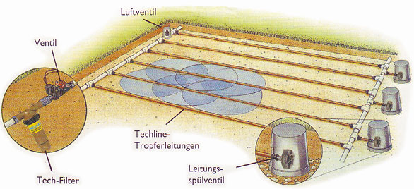 Tropferinstallation unter der Oberfl&auml;che