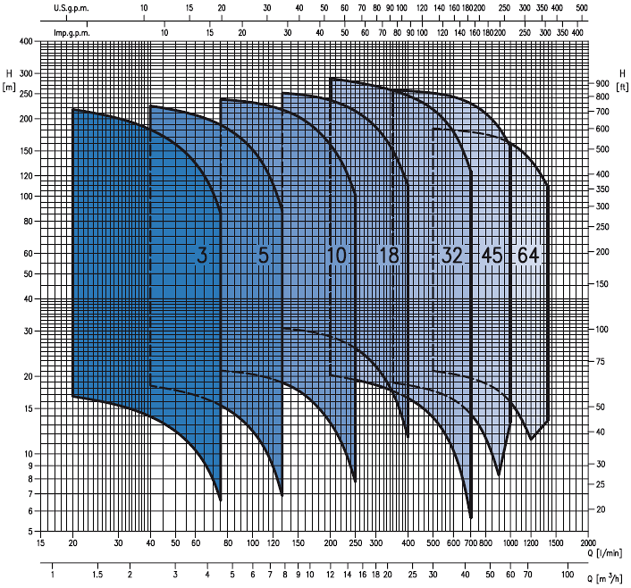 EVM Kennlinien-Diagramm