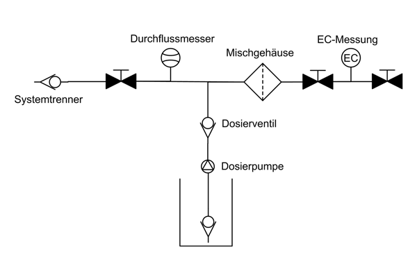 Installationsschema